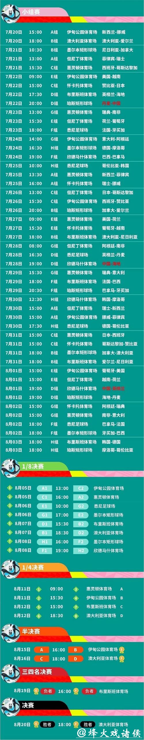 2023年世界杯官方赛程完整解析