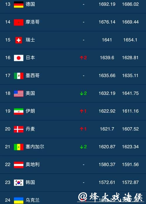 2023世界杯竞猜平台排行榜推荐 2023世界杯竞猜平台排行榜推荐